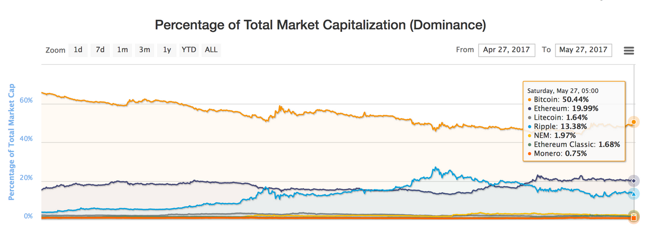 0 05 Bitcoin Free Bitcoin Price Over Time - 